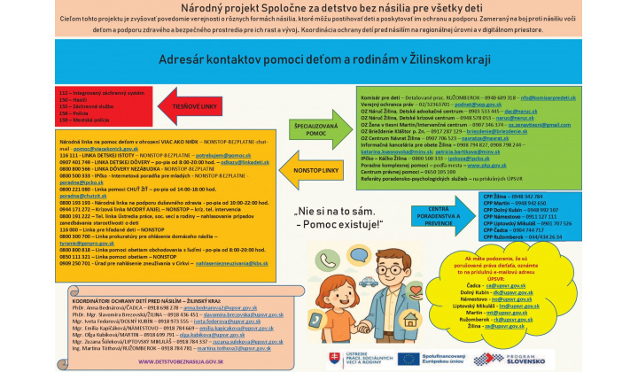 Adresár kontaktov pomoci pre deti a rodiny 