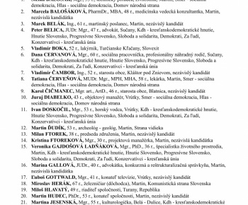 Voľby / Zoznam zaregistrovaných kandidátov do volieb orgánov samosprávnych krajov 2026 - foto